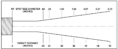 OS1552-A Field of View Chart